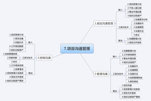 十大领域47过程项目管理思维导图 广金业务管理系统应用解析