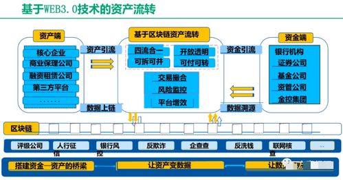 ChatGPT与广金业务管理系统融合解决方案