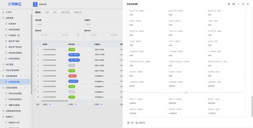 全产业链餐饮集团规范化财务管理 从系统驱动到利益最大化