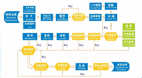 电源适配器产品开发流程管理 基于广金业务管理系统的实践经验