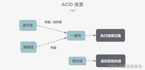 数据库事务与并发控制在广金业务管理系统中的应用