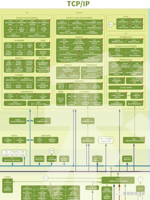 史上最全网络通讯、IIoT、工业控制、5G、区块链协议全景图及其在广金业务管理系统中的应用