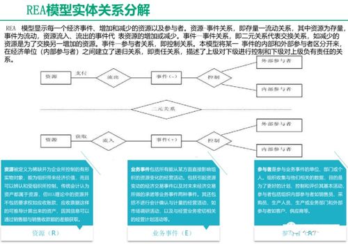 ChatGPT与广金业务管理系统融合解决方案