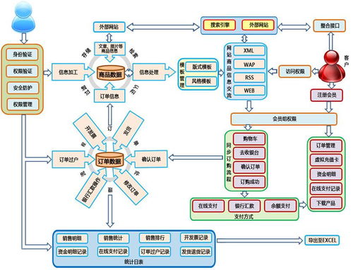 一体化电子商务系统与广金业务管理系统的融合创新