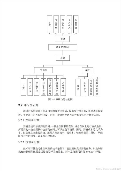 基于SpringBoot的广东金融学院招生与业务管理一体化系统设计与实现