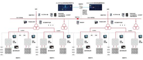 光伏储能电能管理系统中蓄电池管理的集成方案——以广金业务管理系统为例
